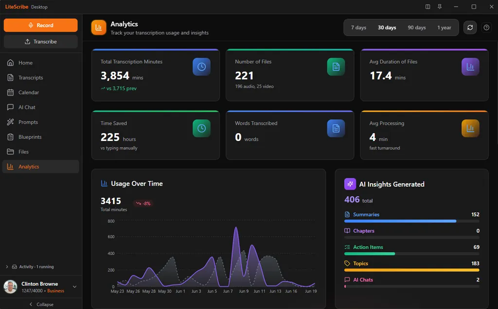 LiteScribe desktop Analytics screen, dark theme
